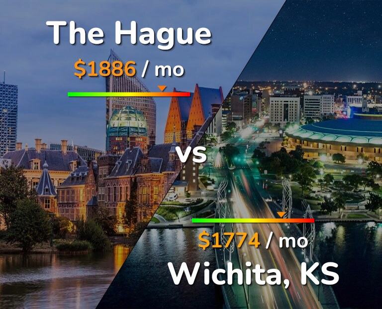 Cost of living in The Hague vs Wichita infographic