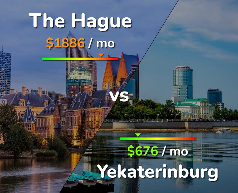 Cost of living in The Hague vs Yekaterinburg infographic