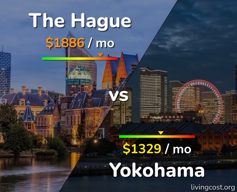 Cost of living in The Hague vs Yokohama infographic