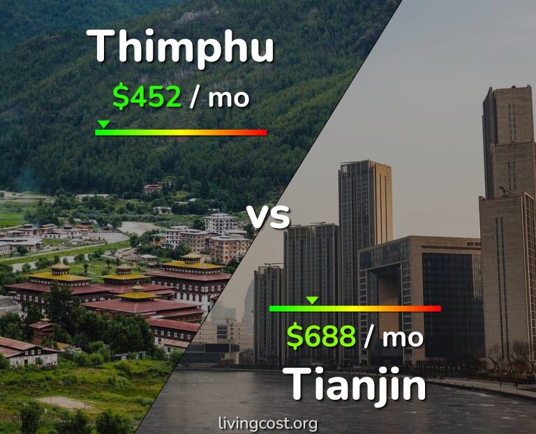Cost of living in Thimphu vs Tianjin infographic