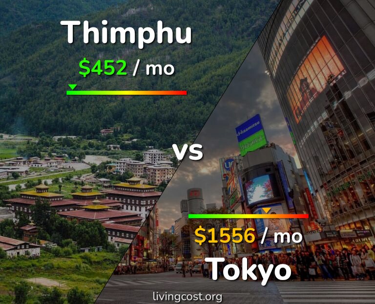 Cost of living in Thimphu vs Tokyo infographic