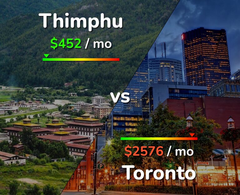 Cost of living in Thimphu vs Toronto infographic