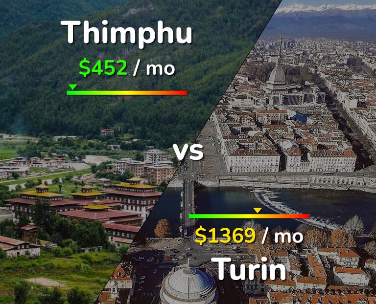 Cost of living in Thimphu vs Turin infographic