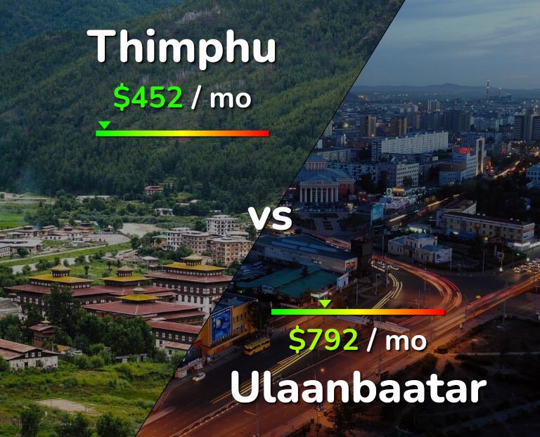 Cost of living in Thimphu vs Ulaanbaatar infographic