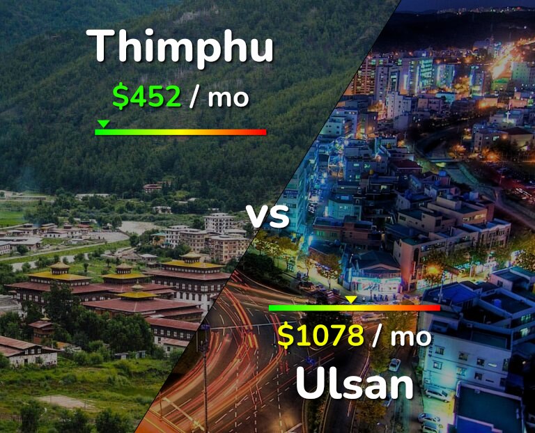 Cost of living in Thimphu vs Ulsan infographic