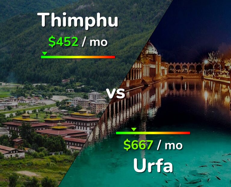 Cost of living in Thimphu vs Urfa infographic