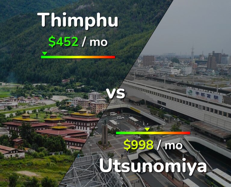 Cost of living in Thimphu vs Utsunomiya infographic