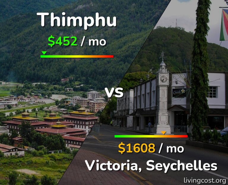 Cost of living in Thimphu vs Victoria infographic