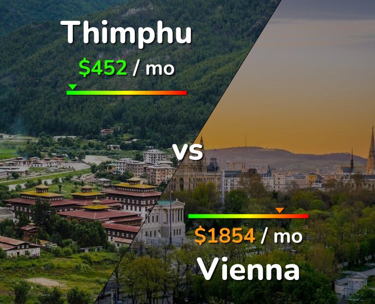 Cost of living in Thimphu vs Vienna infographic