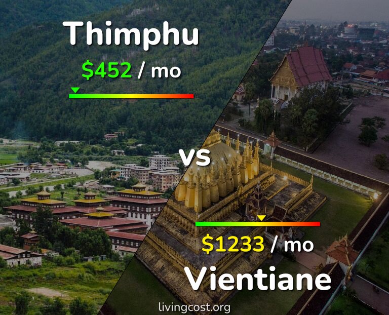 Cost of living in Thimphu vs Vientiane infographic