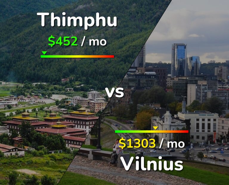 Cost of living in Thimphu vs Vilnius infographic