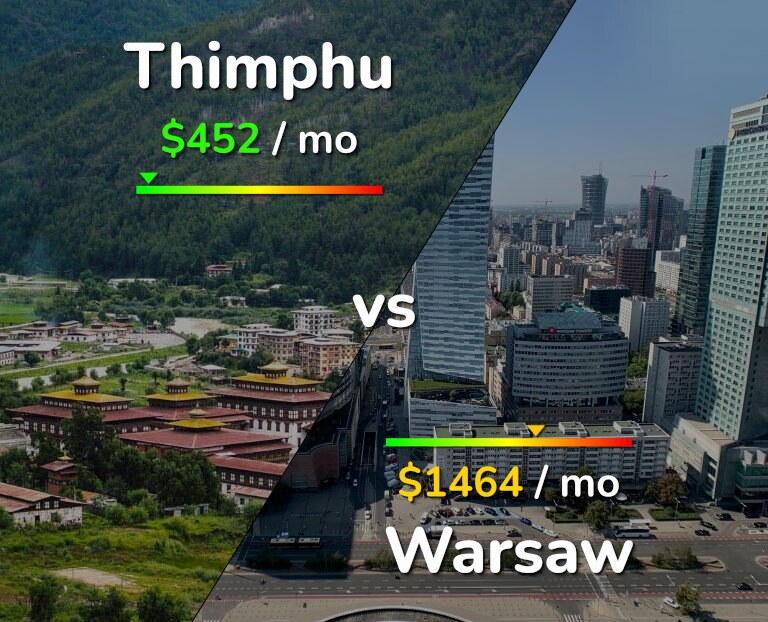 Cost of living in Thimphu vs Warsaw infographic