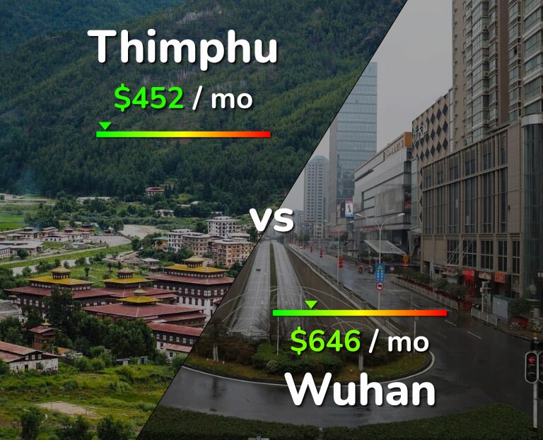 Cost of living in Thimphu vs Wuhan infographic