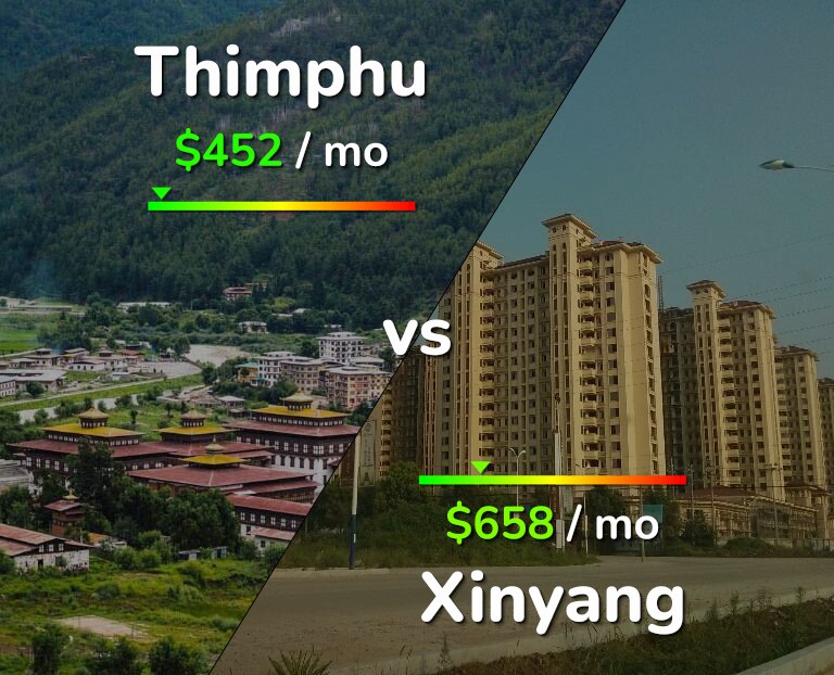 Cost of living in Thimphu vs Xinyang infographic
