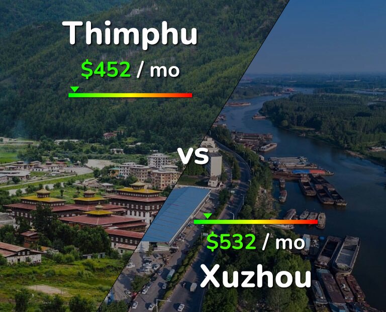 Cost of living in Thimphu vs Xuzhou infographic