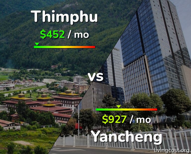 Cost of living in Thimphu vs Yancheng infographic