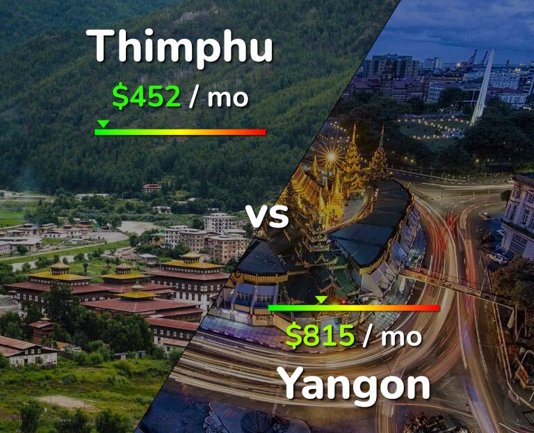 Cost of living in Thimphu vs Yangon infographic
