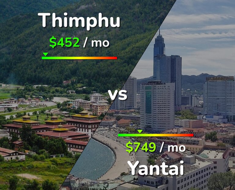 Cost of living in Thimphu vs Yantai infographic
