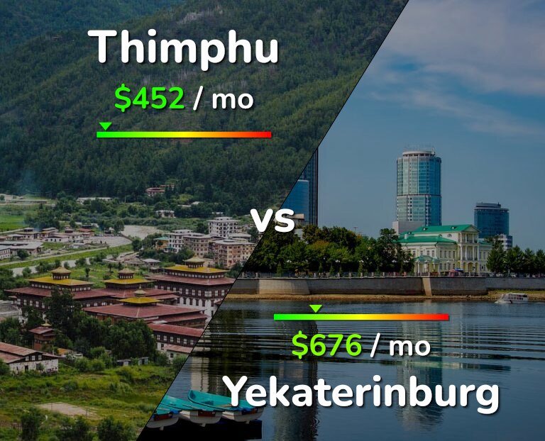 Cost of living in Thimphu vs Yekaterinburg infographic