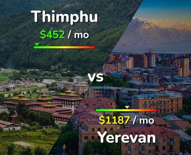 Cost of living in Thimphu vs Yerevan infographic