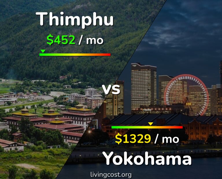 Cost of living in Thimphu vs Yokohama infographic