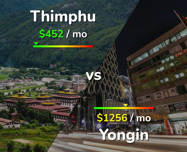 Cost of living in Thimphu vs Yongin infographic