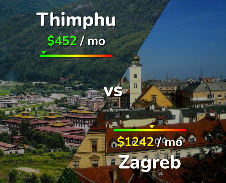 Cost of living in Thimphu vs Zagreb infographic