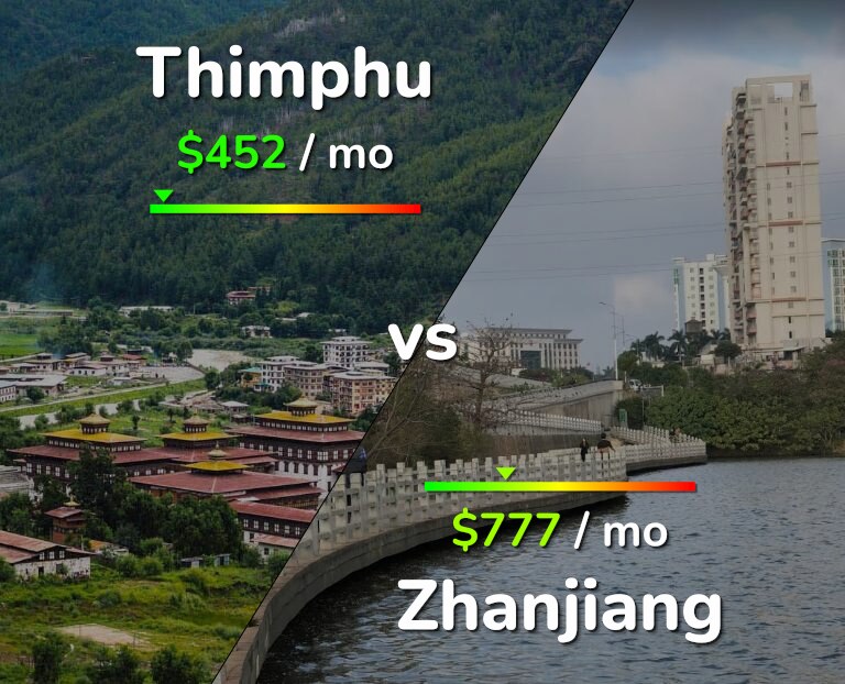 Cost of living in Thimphu vs Zhanjiang infographic