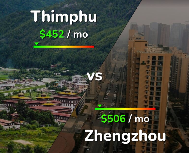 Cost of living in Thimphu vs Zhengzhou infographic