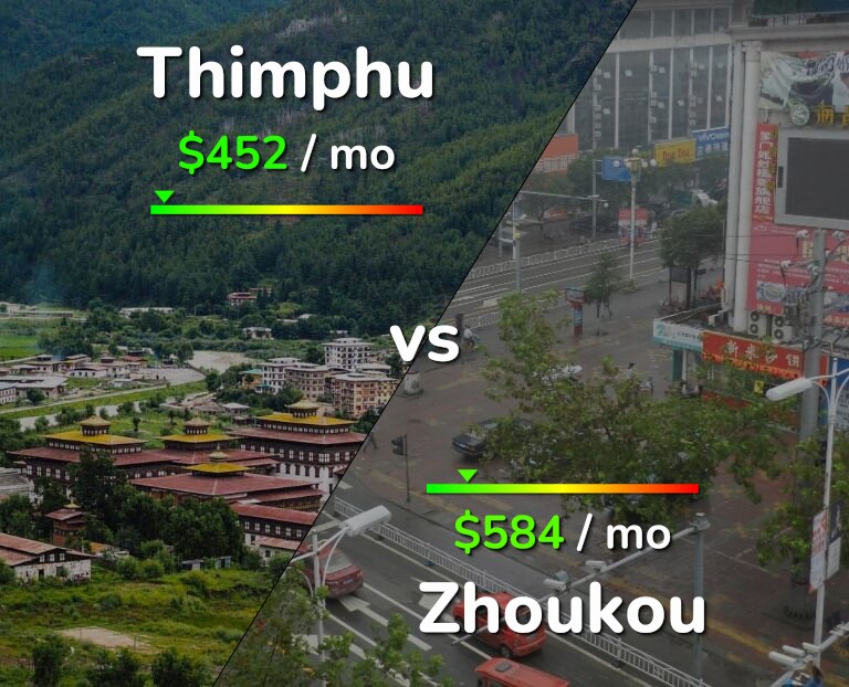 Cost of living in Thimphu vs Zhoukou infographic