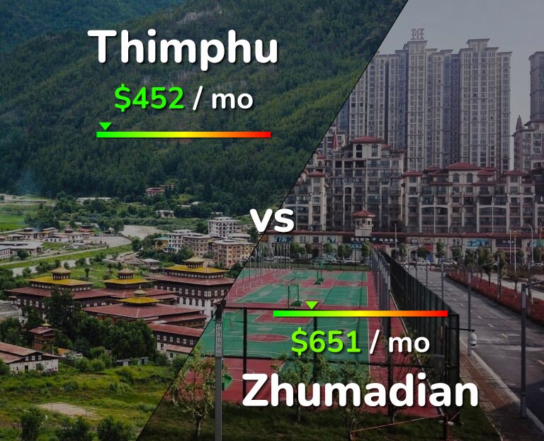Cost of living in Thimphu vs Zhumadian infographic
