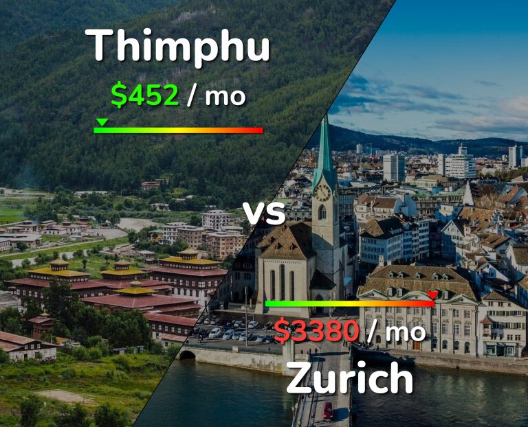 Cost of living in Thimphu vs Zurich infographic