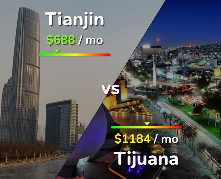 Cost of living in Tianjin vs Tijuana infographic