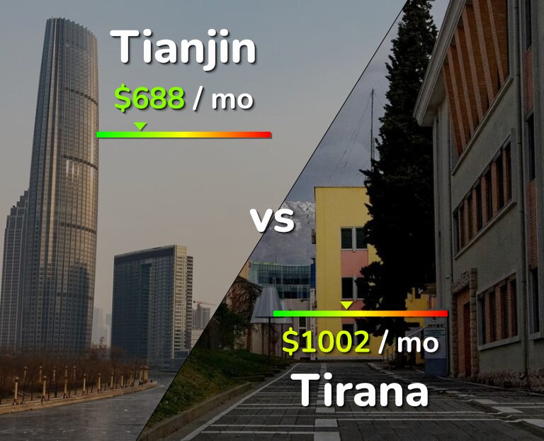Cost of living in Tianjin vs Tirana infographic