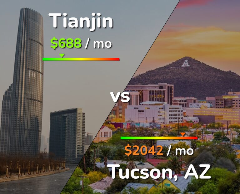 Cost of living in Tianjin vs Tucson infographic