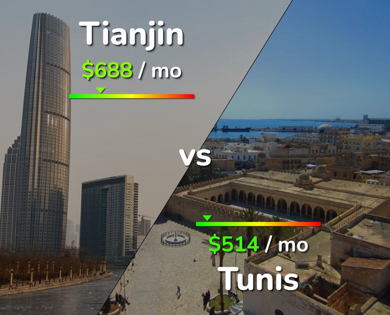 Cost of living in Tianjin vs Tunis infographic
