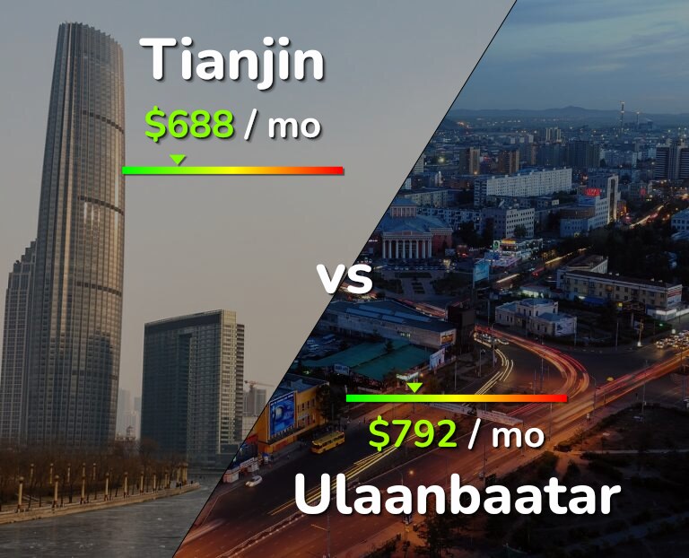 Cost of living in Tianjin vs Ulaanbaatar infographic