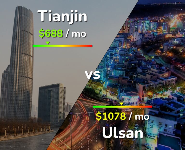 Cost of living in Tianjin vs Ulsan infographic