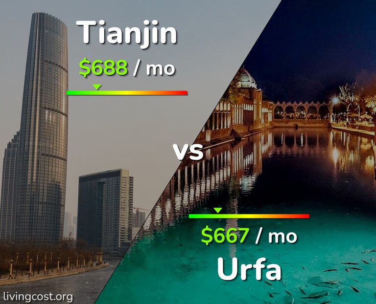 Cost of living in Tianjin vs Urfa infographic