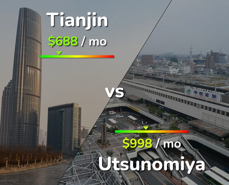 Cost of living in Tianjin vs Utsunomiya infographic
