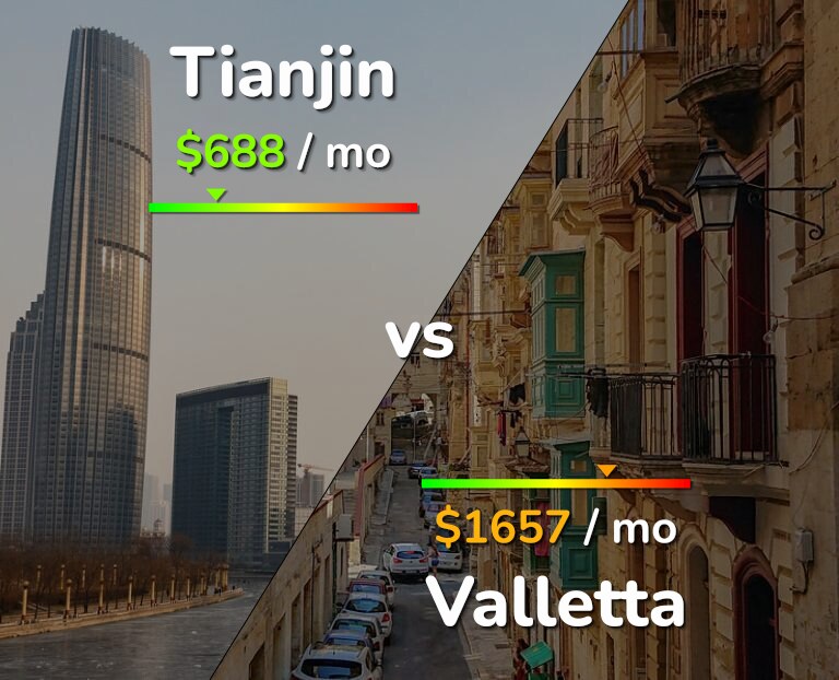 Cost of living in Tianjin vs Valletta infographic