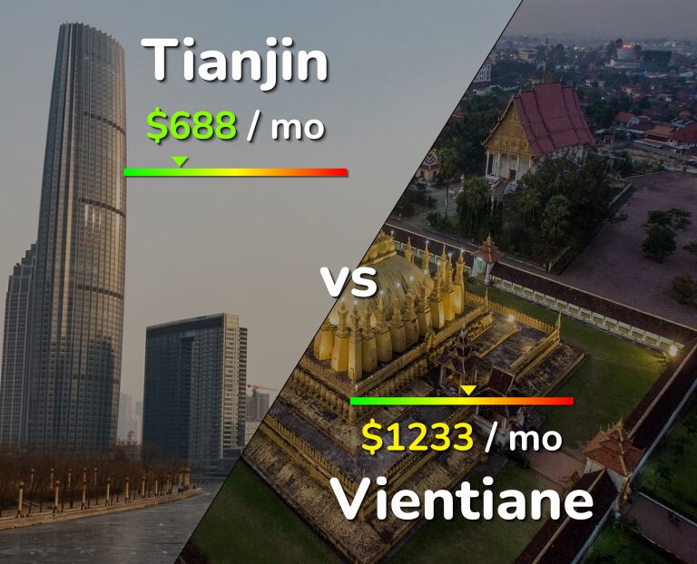 Cost of living in Tianjin vs Vientiane infographic