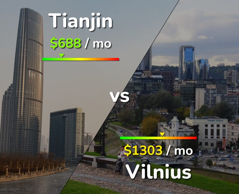 Cost of living in Tianjin vs Vilnius infographic