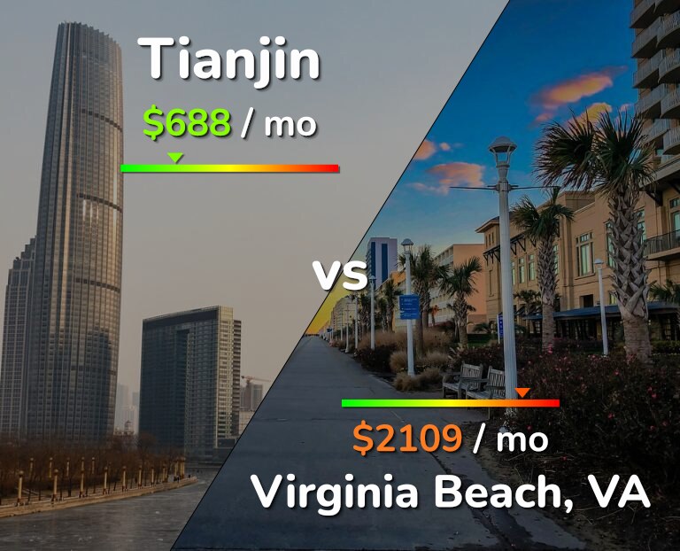 Cost of living in Tianjin vs Virginia Beach infographic