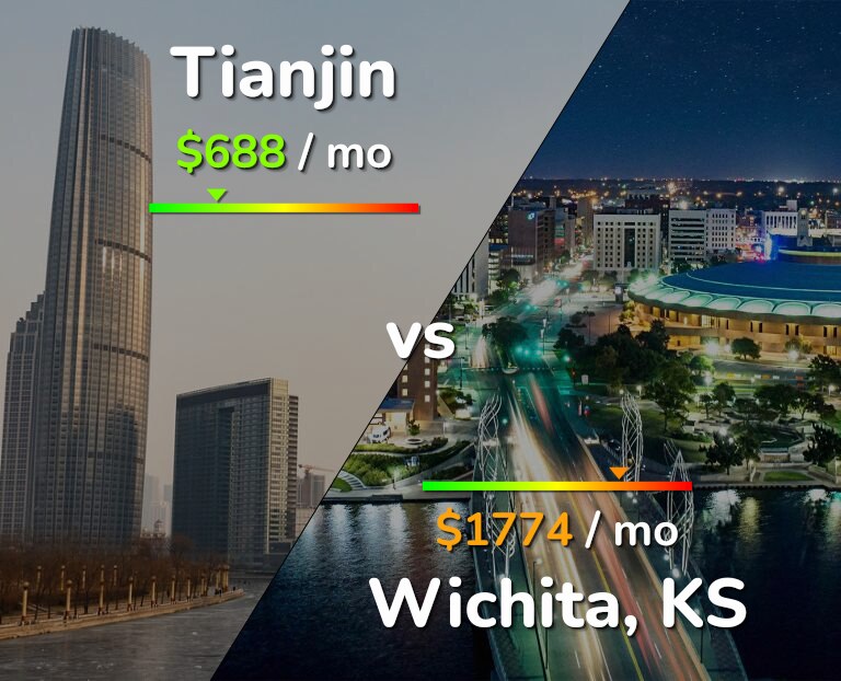 Cost of living in Tianjin vs Wichita infographic