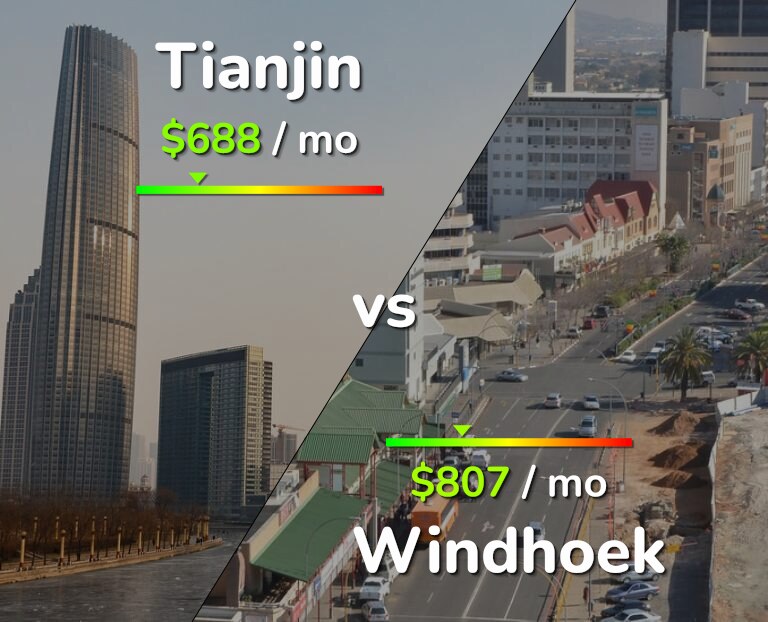 Cost of living in Tianjin vs Windhoek infographic