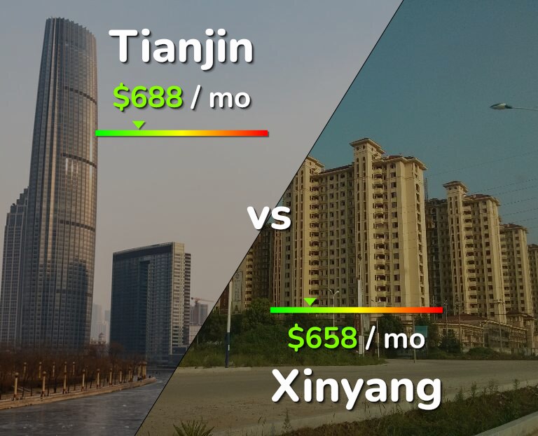 Cost of living in Tianjin vs Xinyang infographic