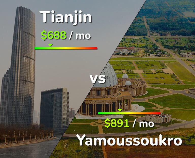 Cost of living in Tianjin vs Yamoussoukro infographic
