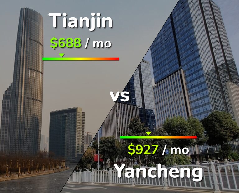 Cost of living in Tianjin vs Yancheng infographic