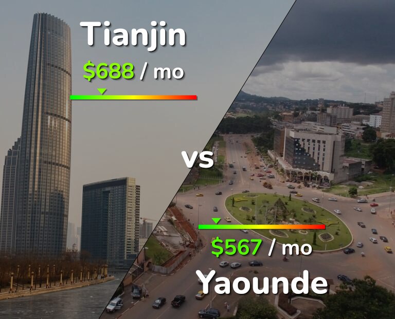 Cost of living in Tianjin vs Yaounde infographic